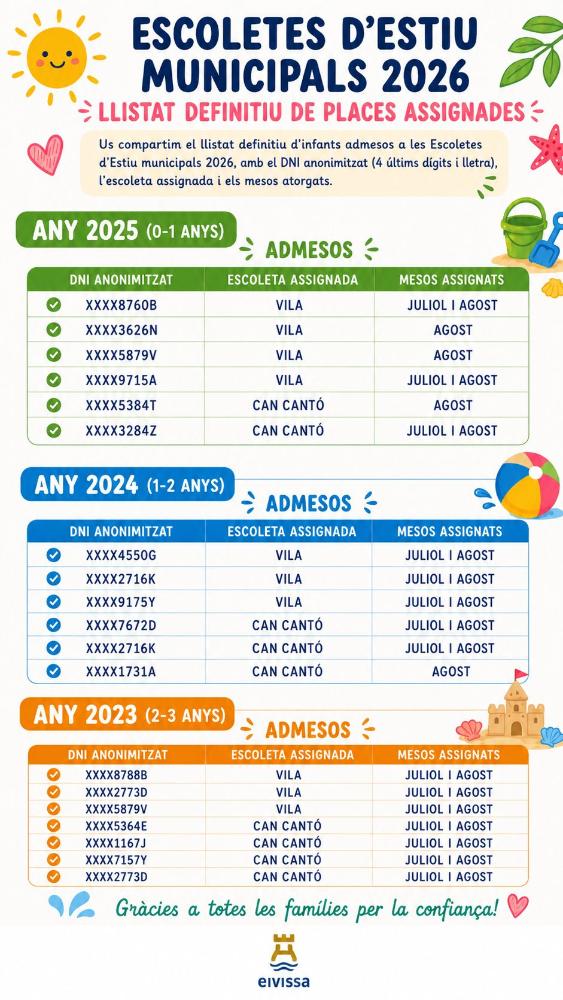 Imagen Listado de admitidos en las escoletas de verano municipales del...